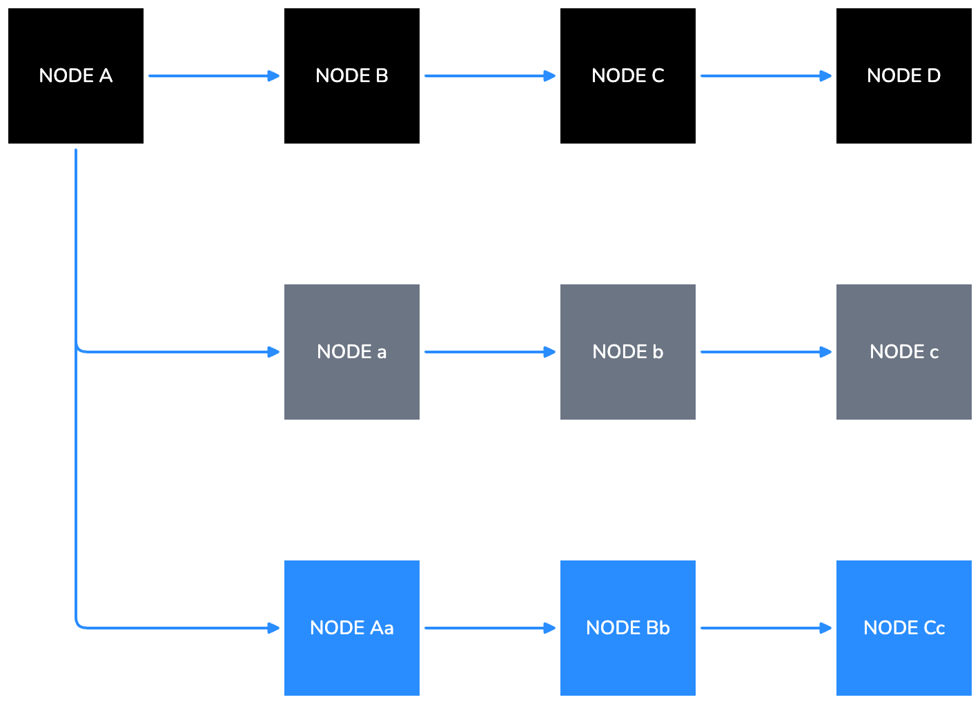 Color and emphasis example